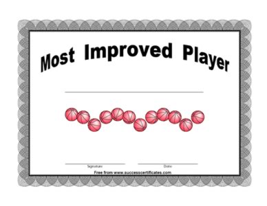 Most Improved Player Certificate - Two