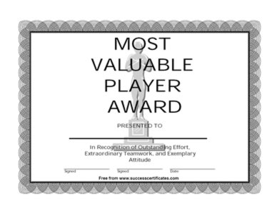 Most Valuable Player Award -Three